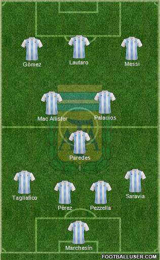 Argentina Formation 2020