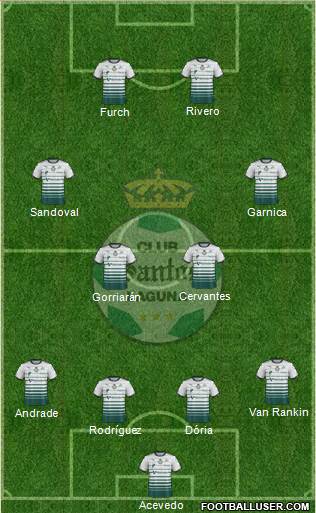 Club Deportivo Santos Laguna Formation 2020
