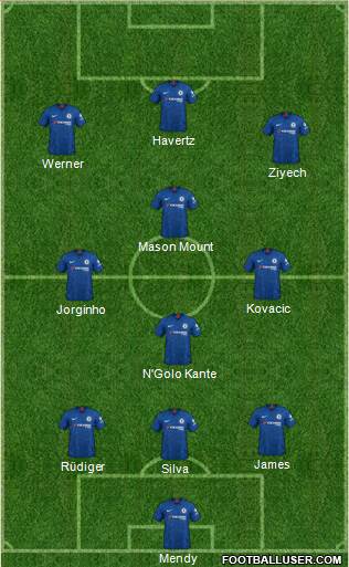 Chelsea Formation 2020
