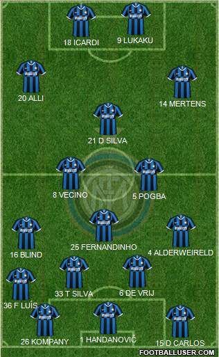 F.C. Internazionale Formation 2020
