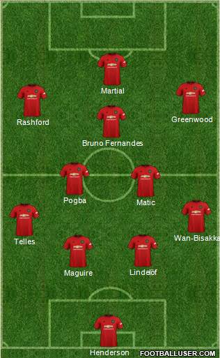 Manchester United Formation 2020