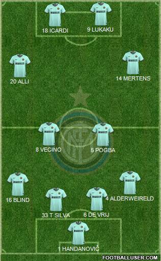 F.C. Internazionale Formation 2020