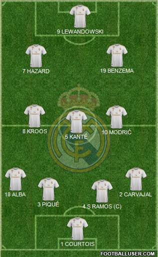 Real Madrid C.F. Formation 2020