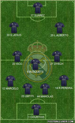 Real Madrid C.F. Formation 2020