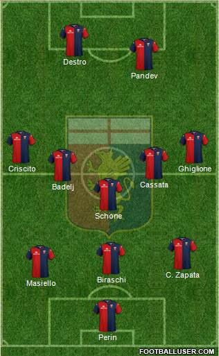 Genoa Formation 2020