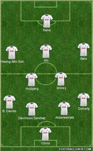Tottenham Hotspur Formation 2020