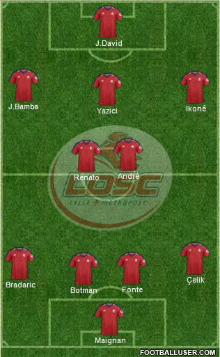 LOSC Lille Métropole Formation 2020