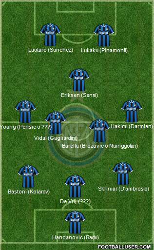 F.C. Internazionale Formation 2020