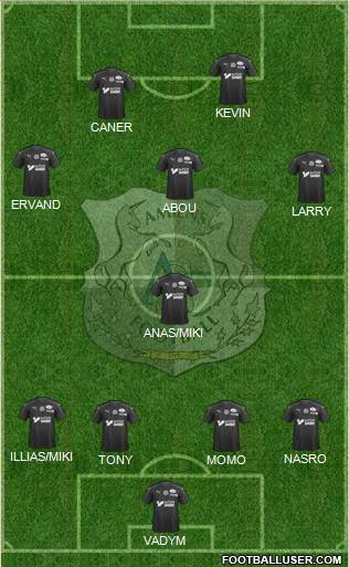 Amiens Sporting Club Football Formation 2020