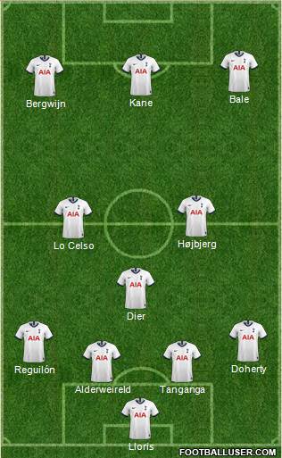 Tottenham Hotspur Formation 2020