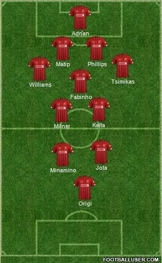 Liverpool Formation 2020