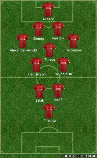 Liverpool Formation 2020