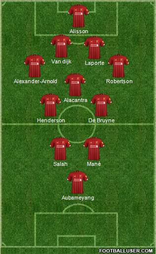 Liverpool Formation 2020