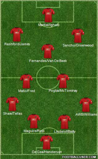 Manchester United Formation 2020