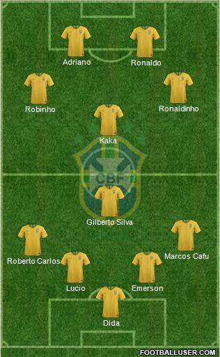 Brazil Formation 2020