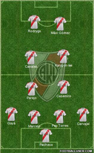 River Plate Formation 2020