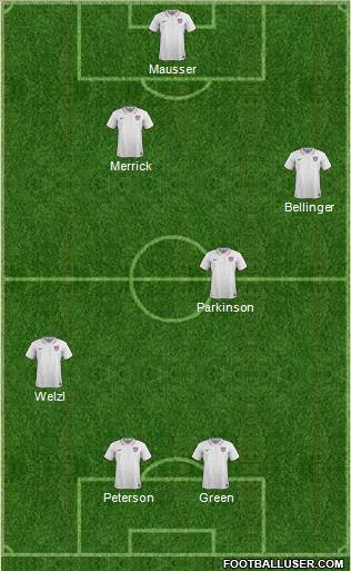 U.S.A. Formation 2020