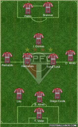 São Paulo FC Formation 2020