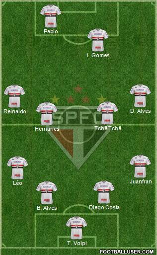 São Paulo FC Formation 2020