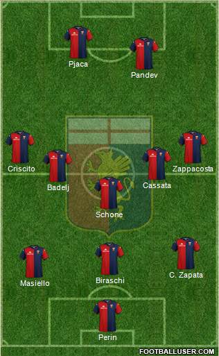 Genoa Formation 2020