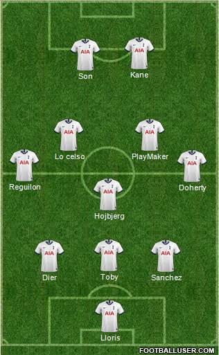 Tottenham Hotspur Formation 2020