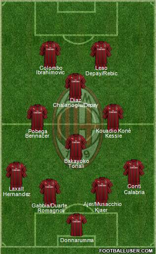A.C. Milan Formation 2020