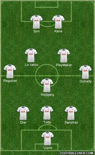 Tottenham Hotspur Formation 2020