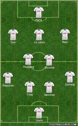 Tottenham Hotspur Formation 2020