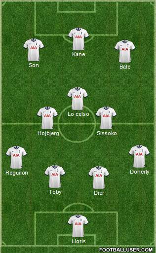 Tottenham Hotspur Formation 2020