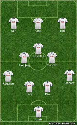 Tottenham Hotspur Formation 2020