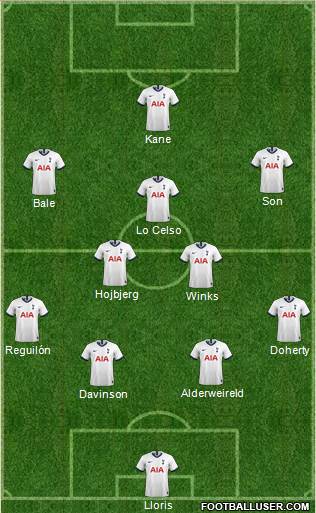 Tottenham Hotspur Formation 2020
