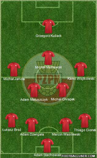 Poland Formation 2020