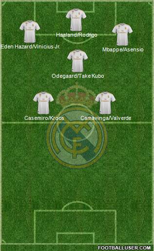 Real Madrid C.F. Formation 2020