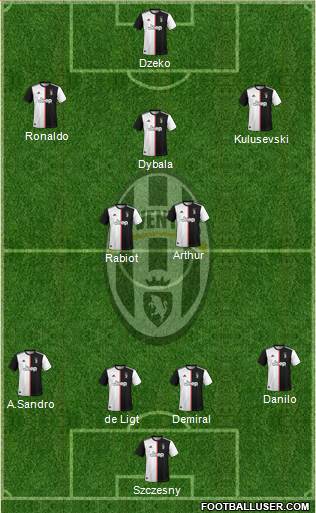 Juventus Formation 2020