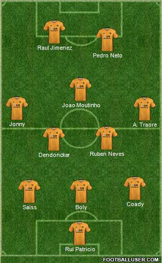 Wolverhampton Wanderers Formation 2020