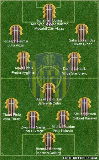 MKE Ankaragücü Formation 2020
