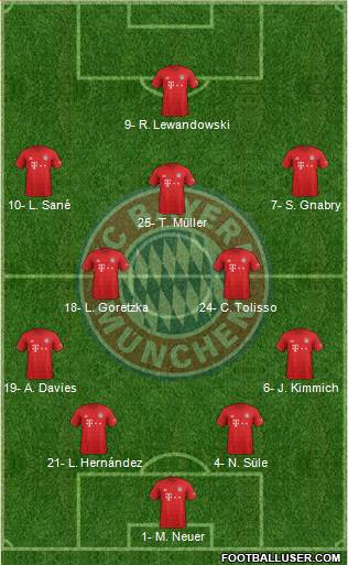 FC Bayern München Formation 2020