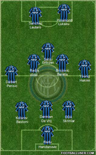 F.C. Internazionale Formation 2020