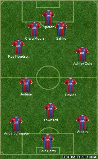 Crystal Palace Formation 2020