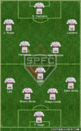 São Paulo FC Formation 2020