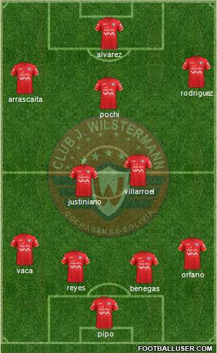 C Jorge Wilstermann Formation 2020