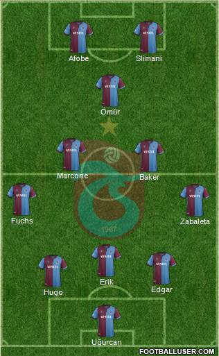 Trabzonspor Formation 2020