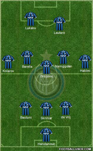 F.C. Internazionale Formation 2020