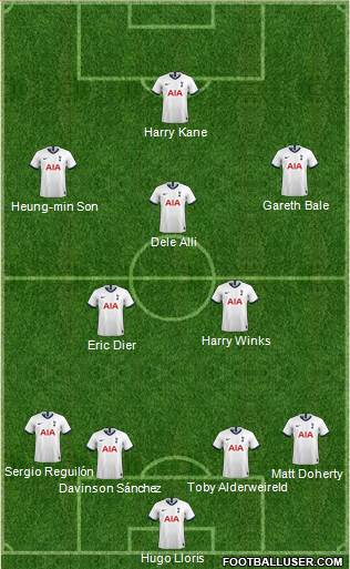 Tottenham Hotspur Formation 2020