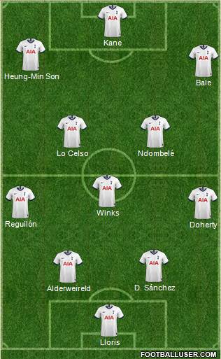 Tottenham Hotspur Formation 2020