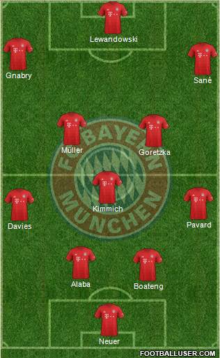 FC Bayern München Formation 2020