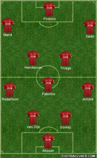 Liverpool Formation 2020