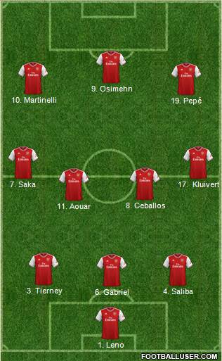 Arsenal Formation 2020