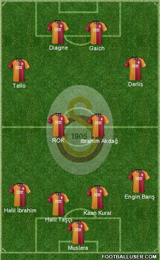 Galatasaray SK Formation 2020