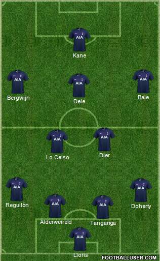 Tottenham Hotspur Formation 2020